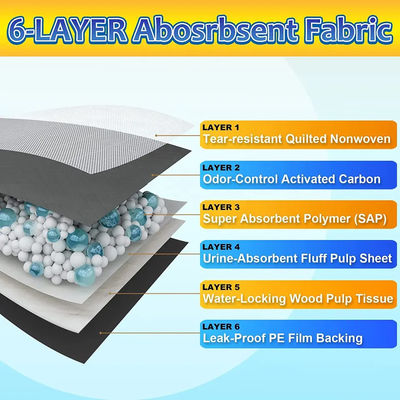 SnuGrace 6-laag training toilet pad Super Absorberend Leakproof Wegwerp Honden Piss Pad