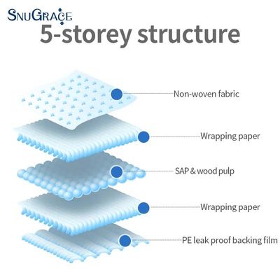 Eco materiaal Niet-geweven stof SnuGrace Matras voor moeders en baby's Incontinentie
