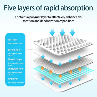 Gratis Proefkern 6Ply Wegwerpbedkussens Super Absorberend Onderkussensysteem voor Volwassenen