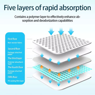 60*60 Wee Wee Dog Wee Pad 5 laag Absorberend Huisdier Training Pee Pad voor de absorptie van urine