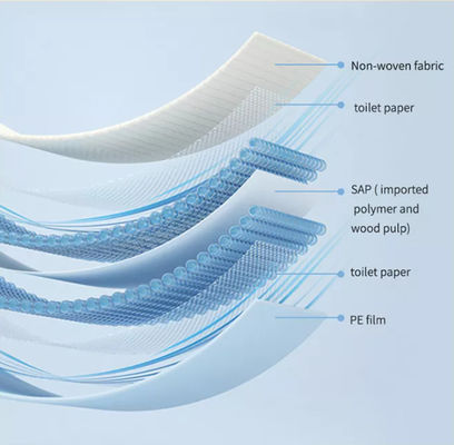 Super Absorptie Wegwerpmiddel Onder Pad Voor Volwassen Baby Health Care Product Style Wit